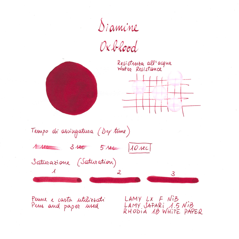 Diamine Oxblood Inchiostro 30 ml