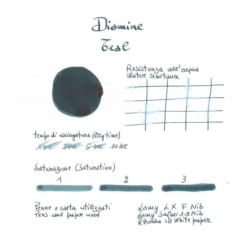 Diamine Teal Ink Bottle 80 ml
