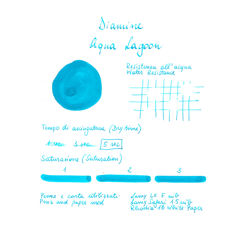 Diamine Aqua Lagoon Inchiostro 80 ml