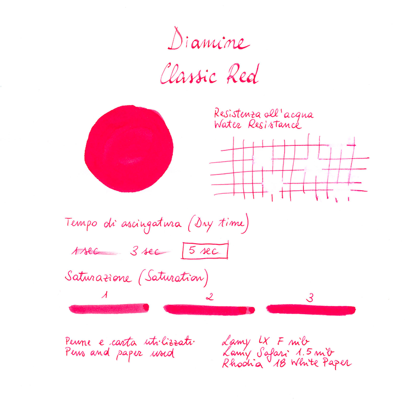 Diamine Classic Red Inchiostro 80 ml