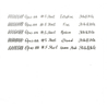 Opus 88 Fantasia Fountain Pen Red