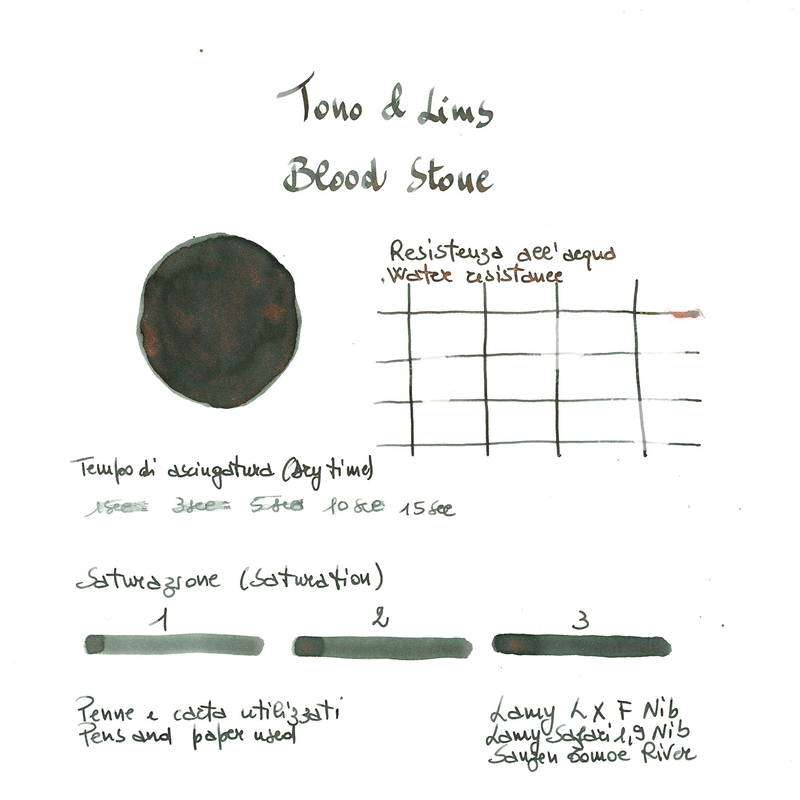 Tono & Lims Tono & Lims Earth Contact Line Blood Stone Inchiostro 30 ml