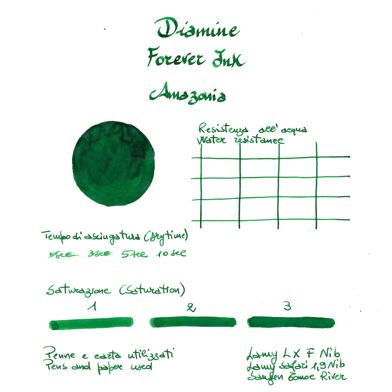 Diamine Diamine Forever Ink Amazonia Inchiostro 50 ml