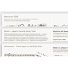 Hobonichi Hobonichi Techo Planner Book 2026 Agenda A6 Giornaliera