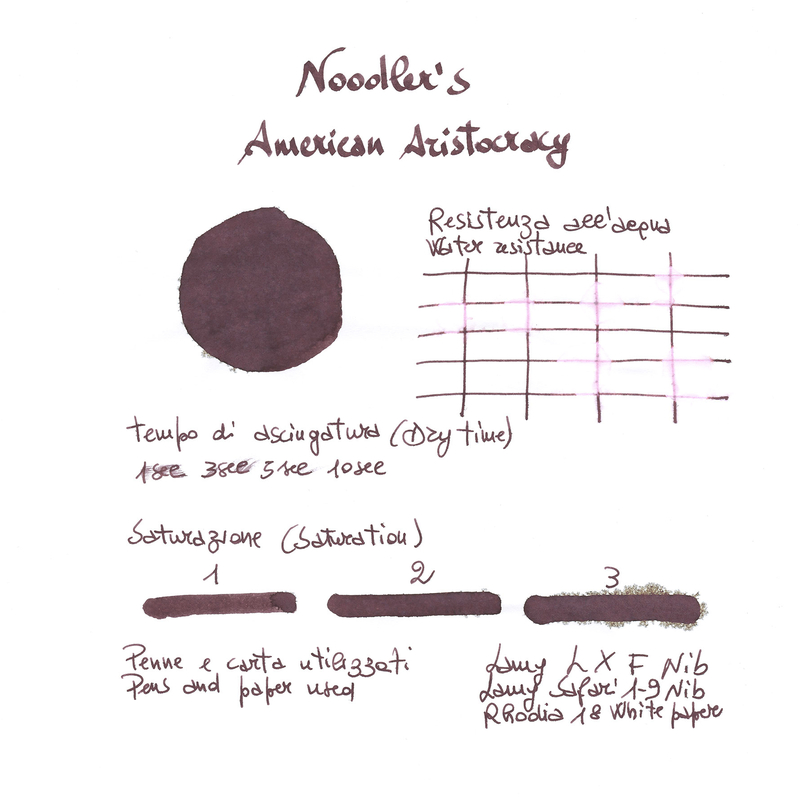 Noodler's American Aristocracy Inchiostro 3 oz